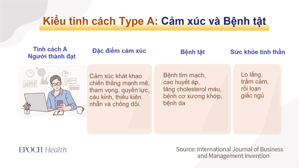 60-80% bệnh tật có liên quan đến kiểu tính cách
