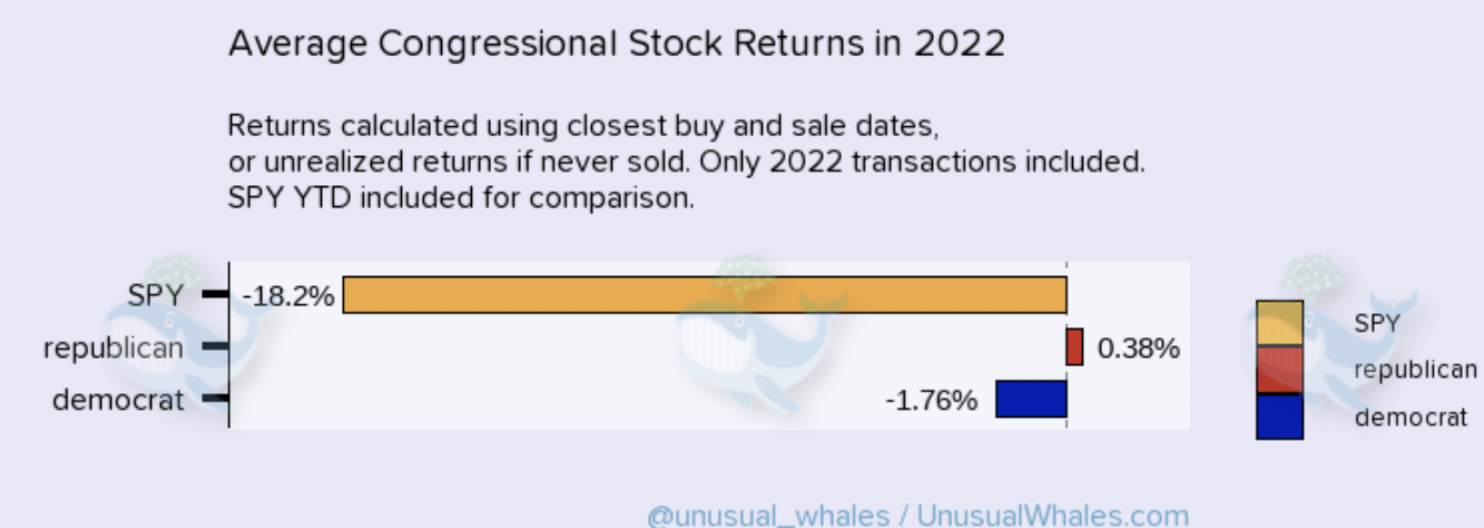 (Nguồn: Unusual Whales)