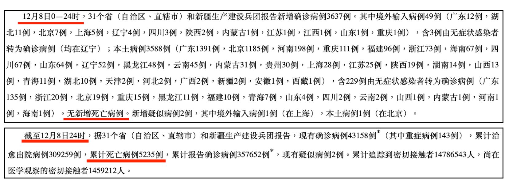 Dữ liệu COVID-19 do CDC Trung Quốc công bố cho biết tổng số người tử vong là 5,235 tính đến ngày 08/12/2022 và không có trường hợp tử vong mới nào vào ngày hôm đó. (Ảnh: chụp từ Trang web chính thức của CDC Trung Quốc)