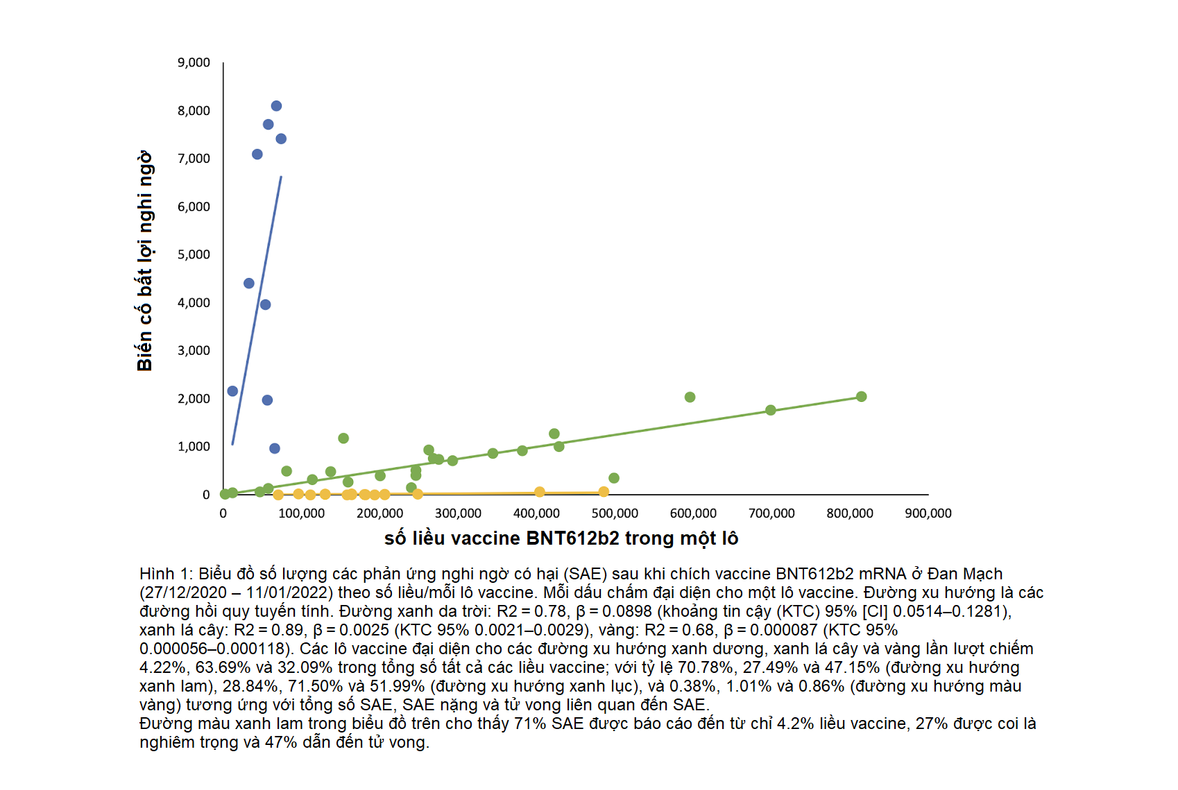 Nghiên cứu gây nhiều lo ngại: 4.2% lô vaccine COVID của Pfizer gây ra phần lớn biến cố bất lợi