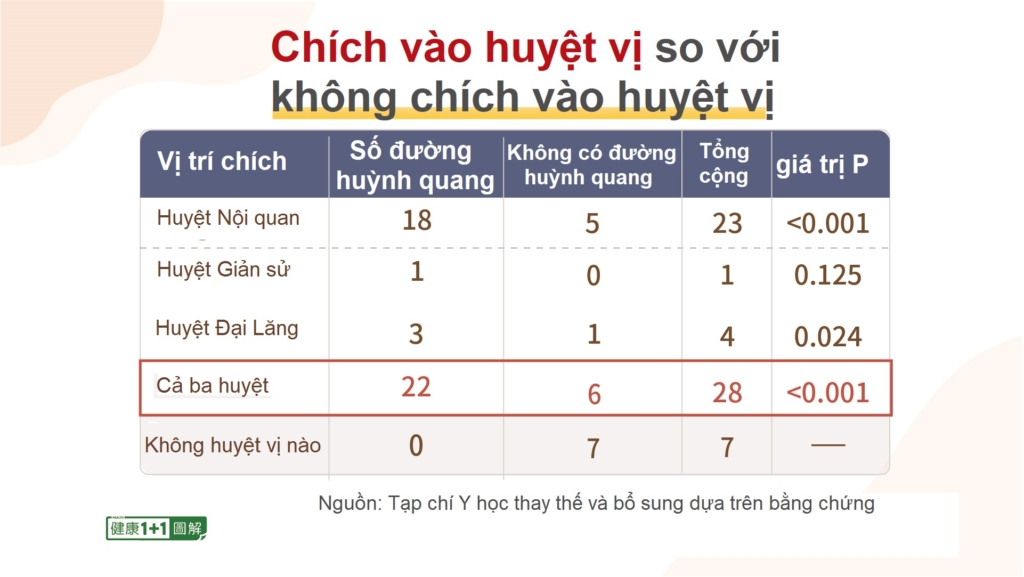 Chỉ mất một tháng để chữa bệnh tim? Nghiên cứu của đại học Harvard xác nhận sự tồn tại của Kinh Tâm Bào