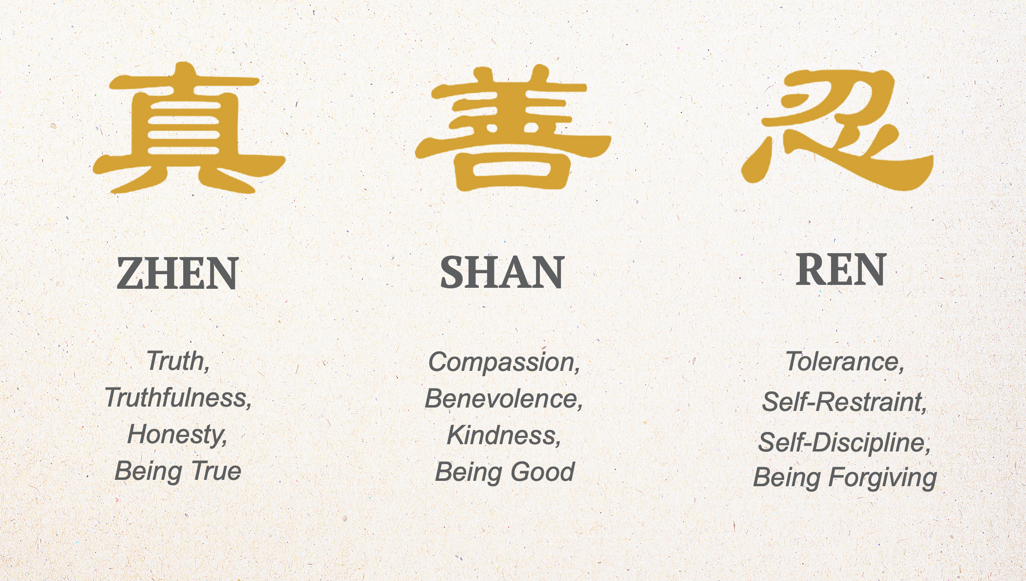Pháp Luân Công (hay Pháp Luân Đại Pháp) dựa trên các giá trị phổ quát của chân, thiện, và nhẫn, hay trong Hoa ngữ gọi là zhen 真 shan 善 ren 忍. (Ảnh: The Epoch Times)
