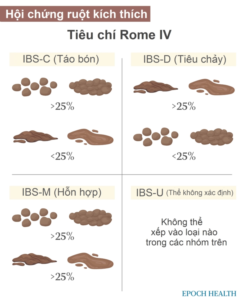 Hội chứng ruột kích thích (IBS): Triệu chứng, Nguyên nhân, phương pháp điều trị và các liệu pháp tự nhiên
