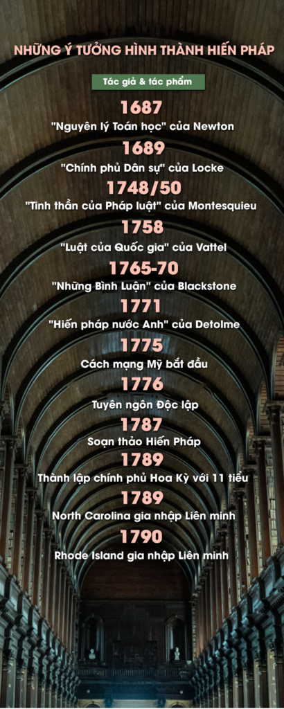 Những Ý Tưởng Hình Thành Hiến Pháp, Phần 19: Jean-Louis DeLolme: ‘Chúng tôi, những Người dân …’