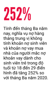 Những điều cần biết khi việc thanh toán khoản vay sinh viên được nối lại ở Hoa Kỳ