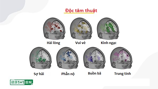 Nhìn thấu ‘Thuyết tiến hóa’ (Chương 4): Thuyết tiến hóa không động chạm đến thế giới tinh thần (P.1)