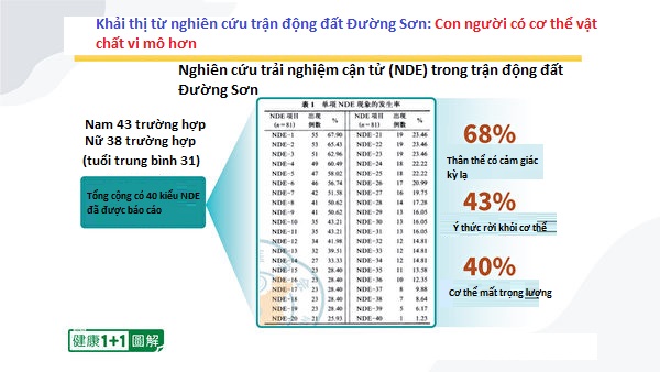 Nhìn thấu ‘Thuyết tiến hóa’ (Chương 4): Thuyết tiến hóa không động chạm đến thế giới tinh thần (P.1)