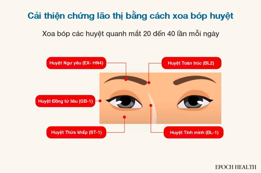 Giữ gìn thị lực: Các liệu pháp cổ xưa giúp cải thiện chứng lão thị, cận thị và khô mắt
