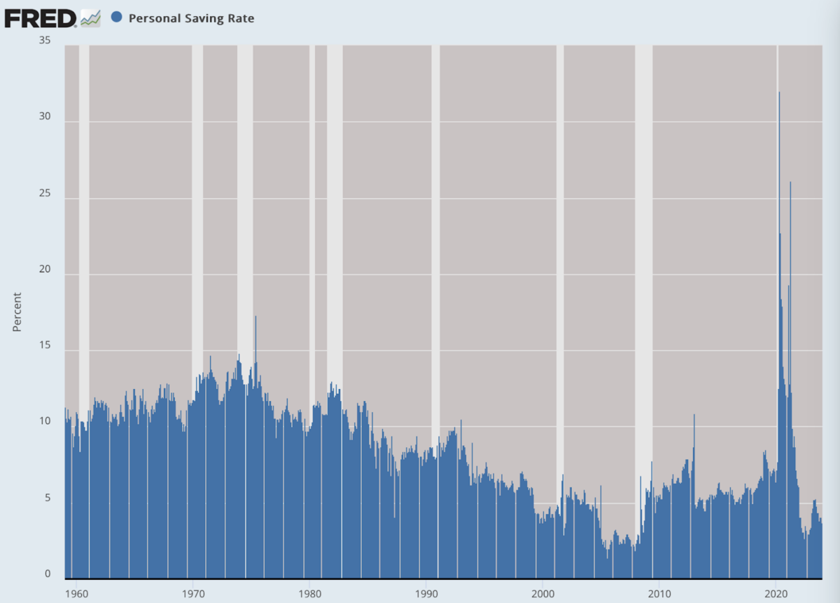 (Dữ liệu: Dữ liệu Kinh tế của Hệ thống Dự trữ Liên bang (FRED), Ngân hàng Dự trữ Liên bang St. Louis; Biểu đồ: Jeffrey A. Tucker)