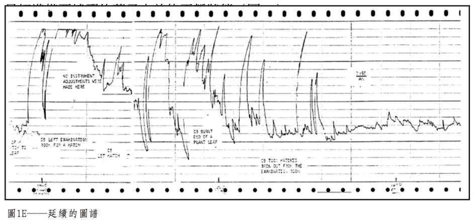 Hình 6-4: Backster đặt que diêm trở lại, đường cong của máy dò nói dối lúc này trở lại trạng thái bình lặng. (Ảnh: “Thực vật cũng có cảm xúc”)