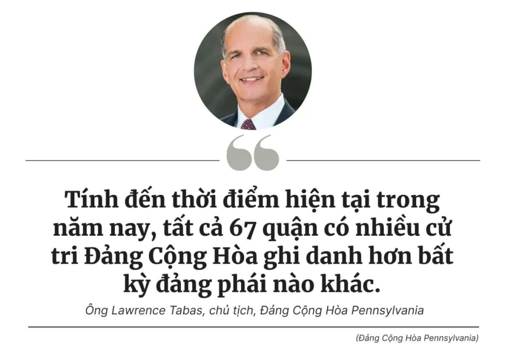 Bầu cử Hoa Kỳ: Đảng Cộng Hòa đang giành chiến thắng trong cuộc chiến ghi danh cử tri ở các tiểu bang chiến địa
